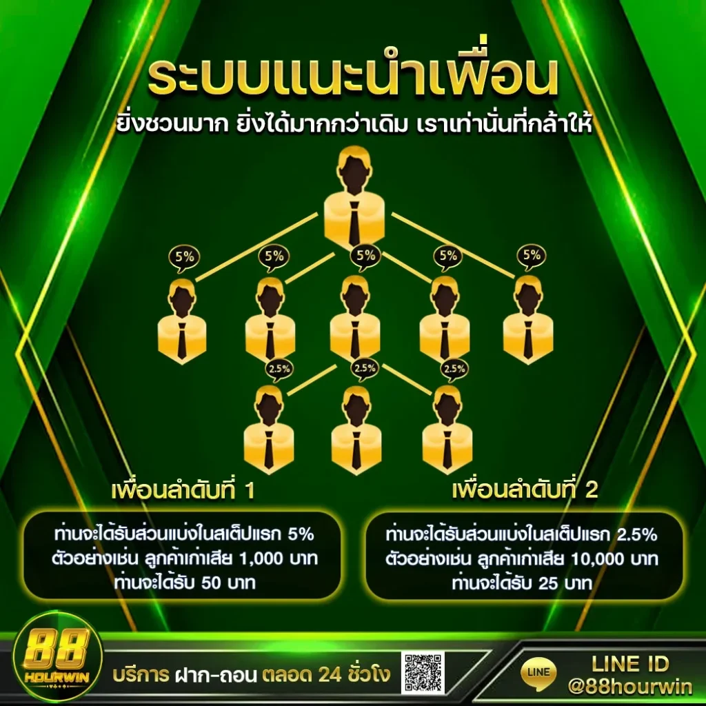 โปรโมชั่น